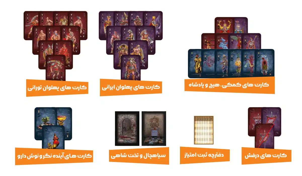 اجزای بازی کارزار