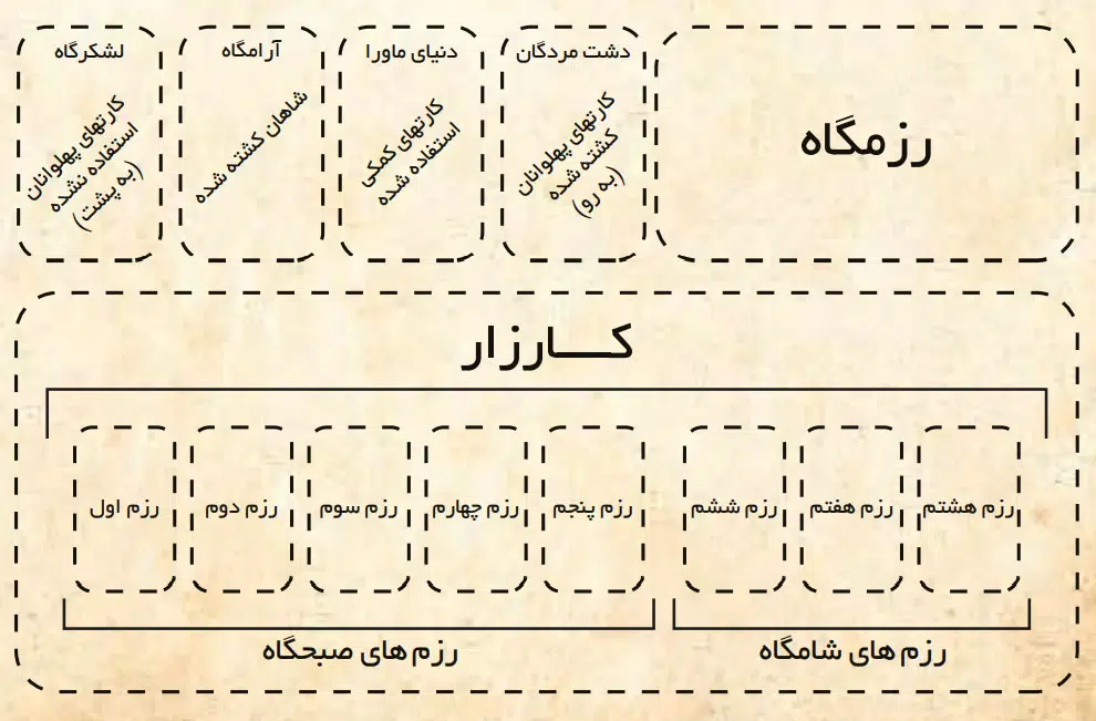 آموزش بازی کارزار |چیدمان بازی کارزار