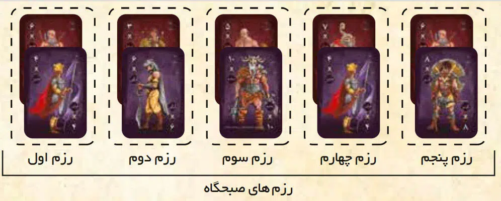 چیدمان رزمگاه صبح بازی کارزار